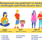 Дифтерія: в чому небезпека і як захистити себе?