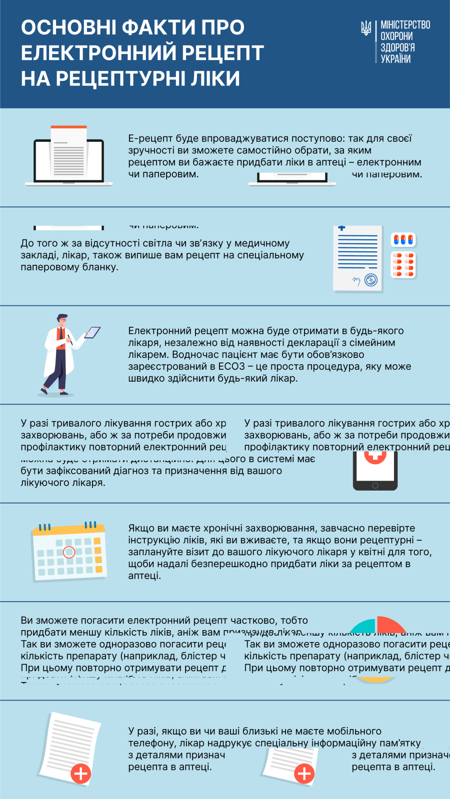 Факти про Е-рецепт
