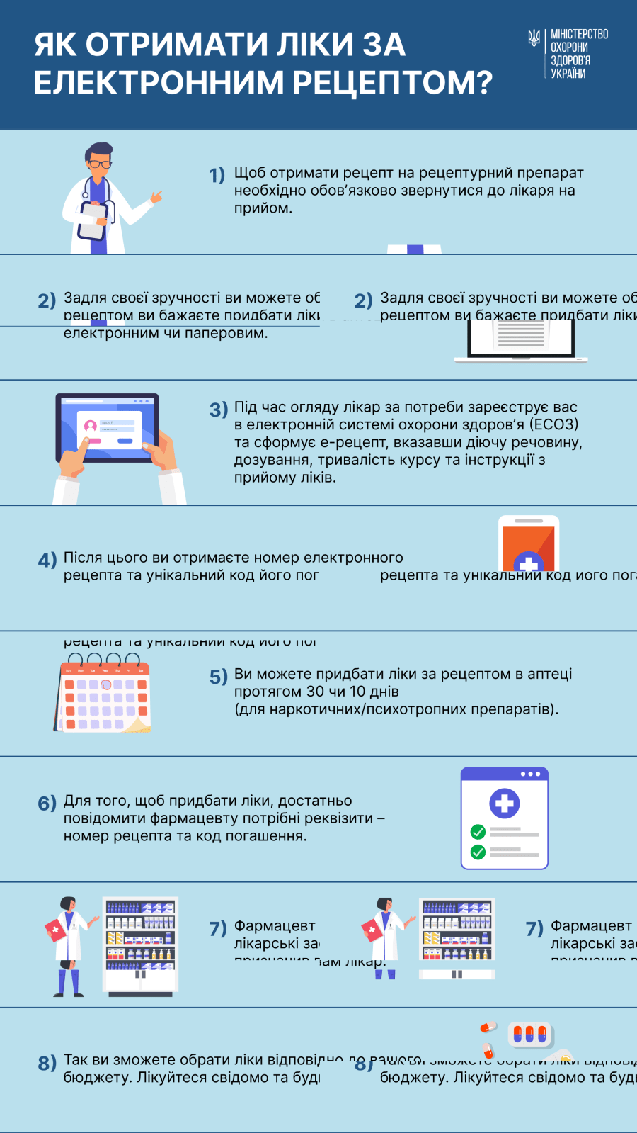 Факти про Е-рецепт