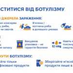З потеплінням ризик ботулізму зростає — як уберегтися